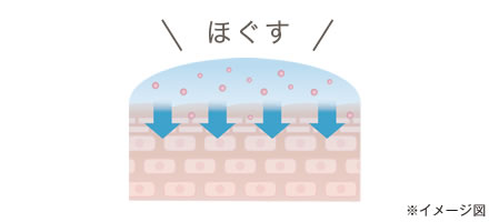 「アクアオイル」で肌をほぐして浸透させる