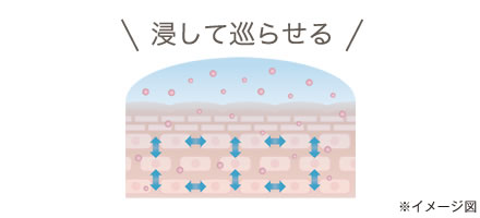 「玉造温泉水」ですみずみまでうるおいで浸す